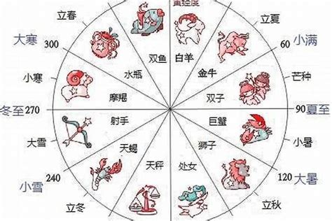 11 月 20 日 星座|十二星座时间划分表 十二星座时间顺序